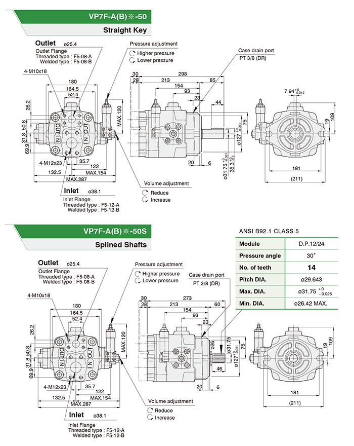 VP7F Anson Pump Drawing In India VP7F Anson pump Drawing In India